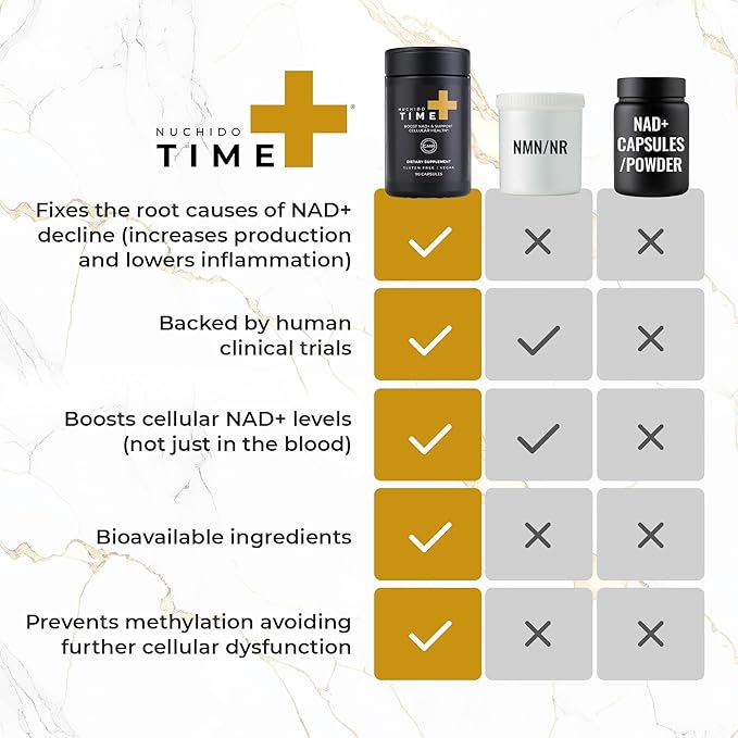 Nuchido Time+ NAD Supplement for Women &amp Men - Advanced Formula for Healthy Aging Energy Focus Cellular Health &amp Longevity - Nicotinamide Alpha Lipoic Acid Quercetin - 90 Capsules