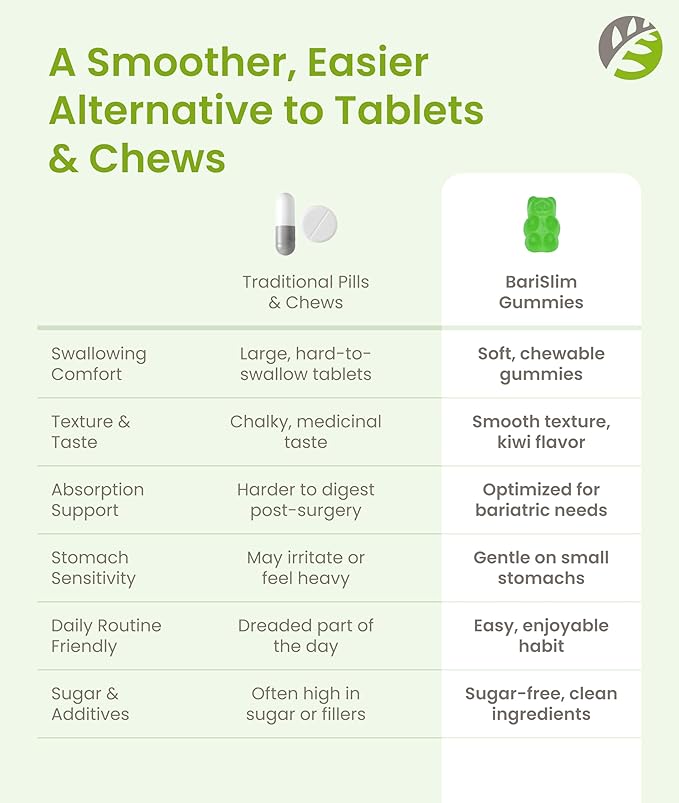 BariSlim Bariatric Calcium Gummies - Specially Formulated Bariatric Vitamins for Patients After Weight Loss Surgery - Supports Energy Levels &amp Bone Health | Kiwi (90 Vegan Gummies)