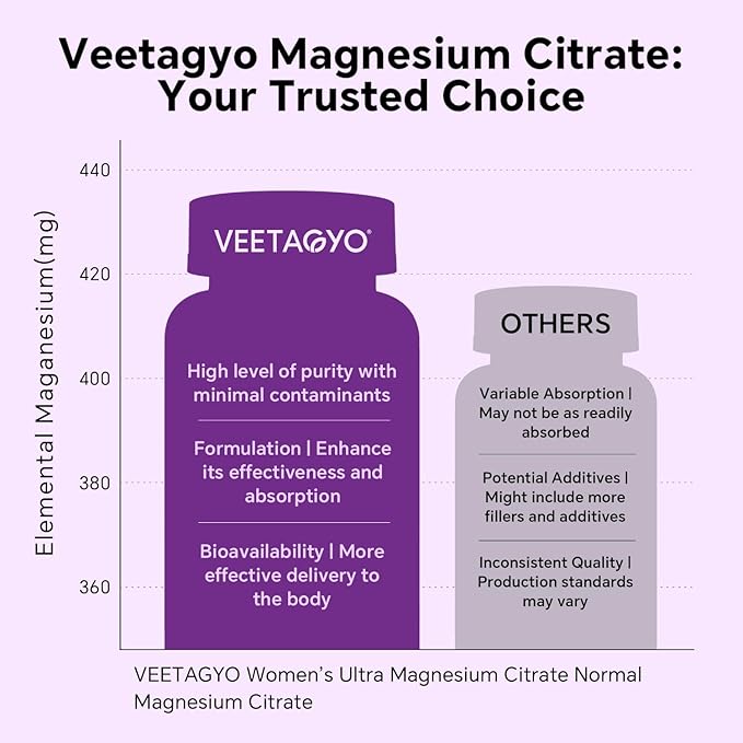 Magnesium Citrate Gummies 420mg for Adult - Dual Layer - w/10 Billion CFU - 5 Strains Probiotics &amp Calcium D3 Biotin Iron B6 B12 Folate Support for Bone Nerve Relaxation Muscle - Vegan 6