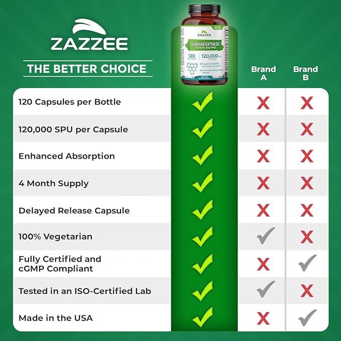 Zazzee Delayed Release Serrapeptase 120000 SPU per Capsule 120 Vegan Capsules 4 Month Supply Extra Strength Potent and Concentrated Systemic Enzymes 100% Vegetarian All-Natural and Non-GMO