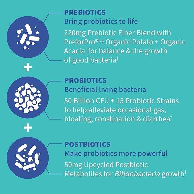 Garden of Life Dr Formulated Once Daily 3-in-1 Complete Prebiotics Postbiotics &amp Probiotics &amp Dr Formulated Once Daily 3-in-1 Complete Prebiotics Postbiotics &amp Probiotics