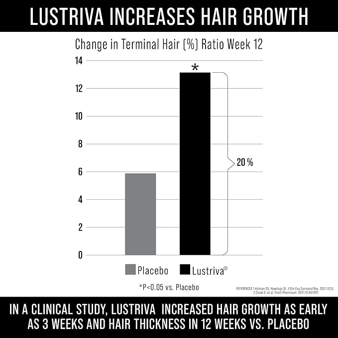 Lustriva Hair Growth Supplement + Cynatine HNS Keratin - 2 Clinically Proven Ingredients in 1 Capsule. Biotin 10000mcg and Soluble Keratin. Vitamins for Hair &amp Skin. Supplements for Women &amp Me