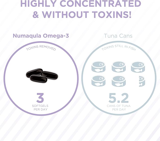 nūmaqula Omega 3 Supplement - 270 Softgels 90-Day Supply - Re-Esterified Omega 3 Triglyceride Form with Lutein &amp Zeaxanthin - 1400mg DHA &amp 400mg EPA for Macular &amp Retinal Support