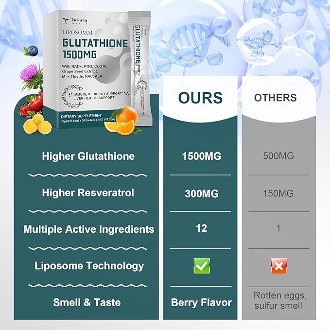 1500mg Liposomal Glutathione Supplement 12-in-1 Ultra High Absorption Liquid Glutathione with NAD+ CoQ10 NAC &amp Alpha Lipoic Acid - Supports Natural Detoxification Immune System &amp Antioxida