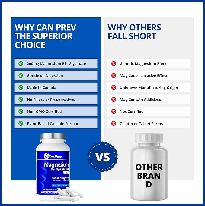 CanPrev Magnesium BisGlycinate Gentle 200mg 240 v-Caps 240-Day Supply - Pure Elemental Magnesium Supplement Supports Bone and Muscle Function Gentle on Stomach Perfect for Daily Magnesium Needs