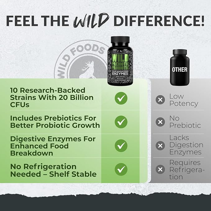 Wild Prebiotics and Probiotics with Digestive Enzymes | 20 Billion CFU - 10 Strains for Women &amp Men | Support Gut Health &amp Digestion Supplements | Non-GMO Prebiotic Fiber | 30 Count (Pack of 2