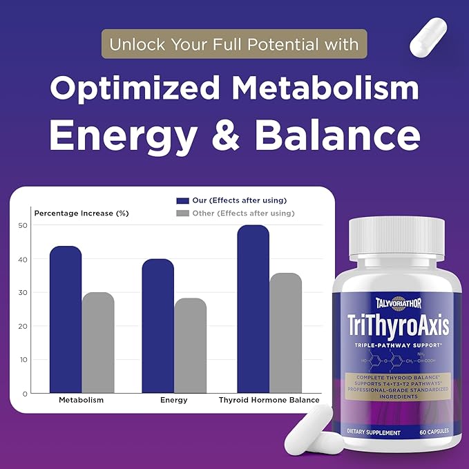 Thyroid Support Supplement for Women &amp Men – Professional T4 T3 T2 Triple-Pathway – Metabolism &amp Energy – with L-Tyrosine Selenium Ashwagandha – Standardized Herbs – 60 Capsules (2 Bottle)