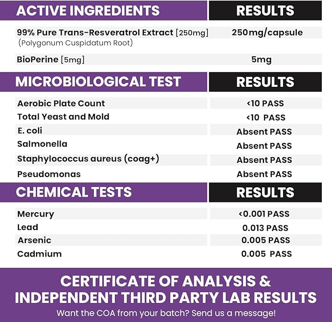 Genex Formulas Trans Resveratrol 1000mg Serving 99% Pure Micronized Pharmaceutical Grade Trans-Resveratrol + Bioperine Extract mad in a GMP &amp NSF Certified Facility (4X 250mg Cpasules 120ct)