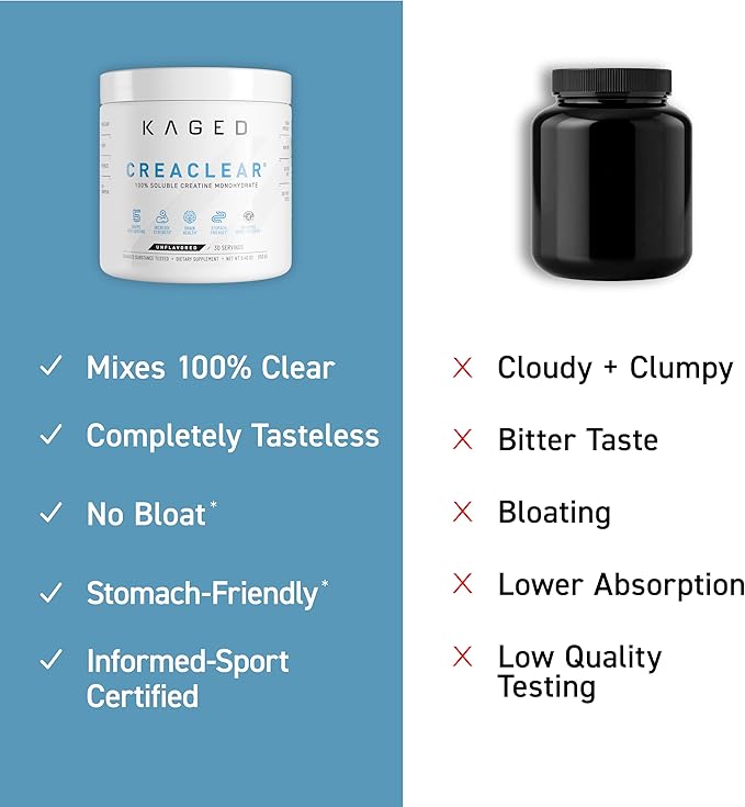 Kaged CreaClear Creatine Monohydrate Powder | Mixes Clear &amp Dissolves Completely No Grit | Premium Micronized Creatine for Strength Performance &amp Muscle Support | Unflavored | 100 Servings