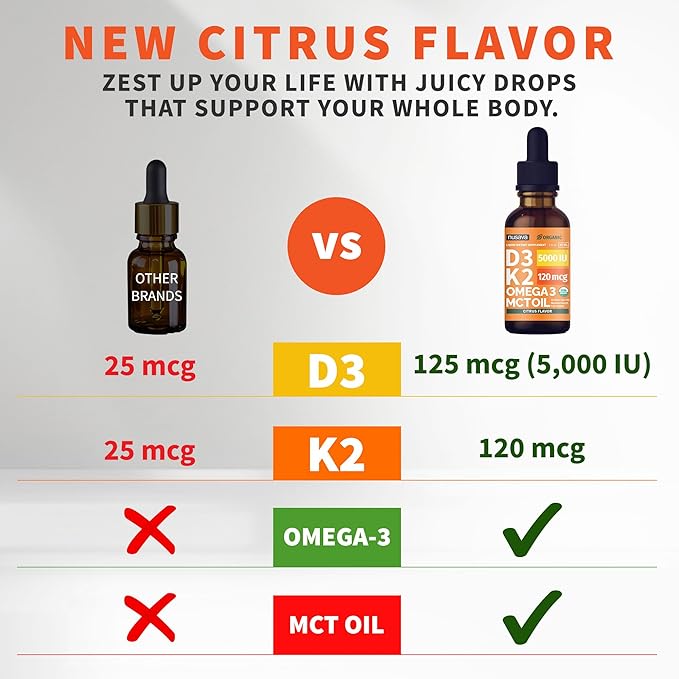 (2 Pack) Organic Vitamin D3 K2 Drops with MCT Oil Omega 3 5000 IU Maximum Strength Vitamin D Liquid No Fillers Non-GMO Liquid D3 for Faster Absorption Immune Support (Citrus Flavor 2 Fl Oz)