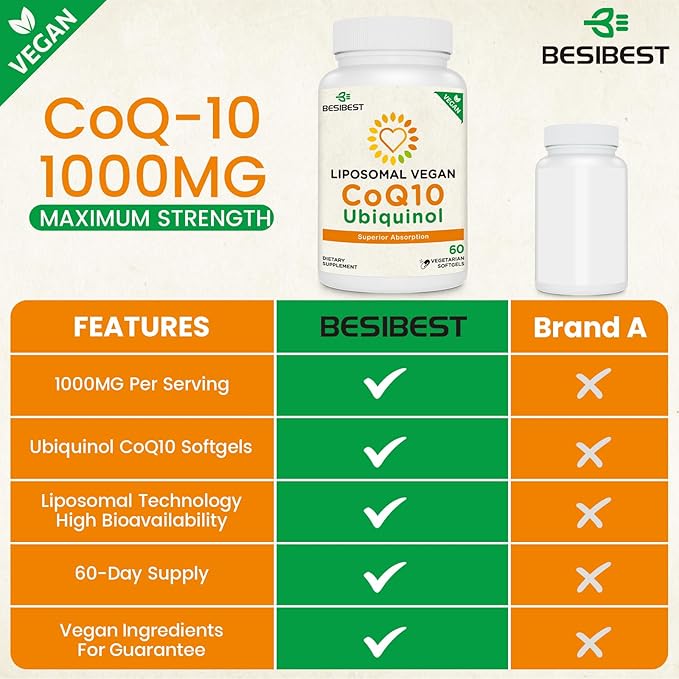 1000mg Liposomal CoQ10 Ubiquinol 240 Vegan Softgels High Absorption Ubiquinol CoQ10 Supplement Active Antioxidant Form of Coenzyme Q10 for Heart Function &amp Energy Production