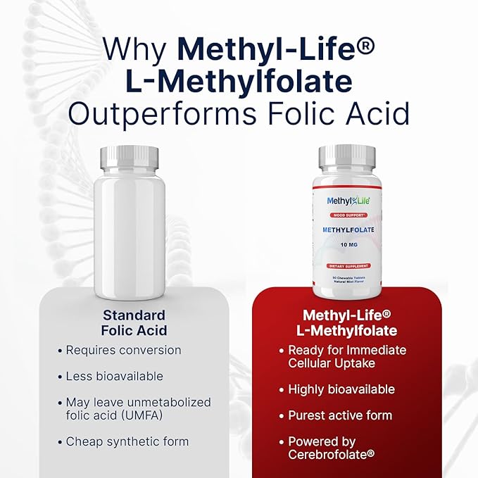Methyl-Life® L-Methylfolate 10 mg - Chewable Active Folate Tablets with ultrapure Form of Cerebrofolate® (L-5-MTHF Calcium) | Vegan Non-GMO Gluten-Free | 90 Chewable Tablet