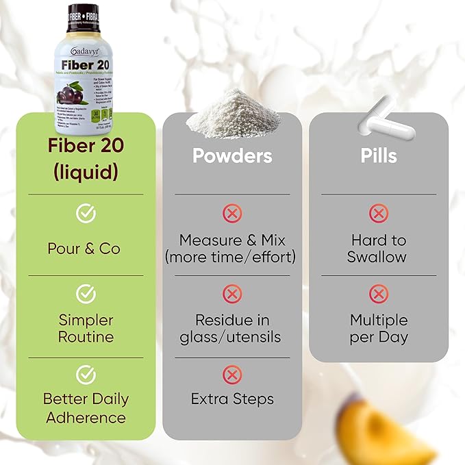 Fiber 20 - High Fiber Supplement for Women &amp Men 20g Liquid Soluble Fiber/Serving Prebiotic &amp Postbiotic Complex + Vitamins A D3 E &amp Magnesium Gut Health Digestive Health 16 fl oz