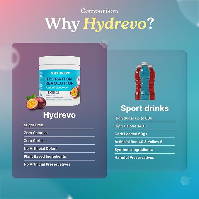 Electrolyte Powder with Amino Acids Drink Mix | Sugar Free Passionfruit 30 Servings | High Potassium Magnesium | Keto Friendly Non-GMO | Hydration Powder Hydration Revolution
