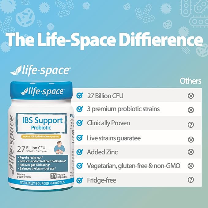 Life-Space IBS Support Probiotic Clinically Poven to IBS Relief 4 in 1 Probiotics for Women and Men 27 Billion CFU Supports Reduce Symptoms of IBS Include Bloating Gas &amp Diarrhea 30 ct