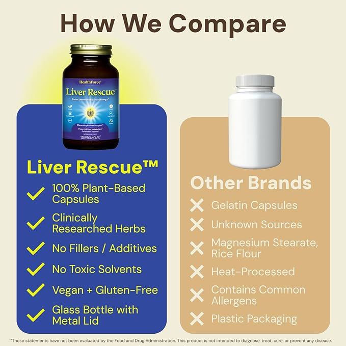HealthForce SuperFoods Liver Rescue - Natural Liver Cleanse - with Milk Thistle &amp Dandelion Root - Gluten-Free &amp Vegan - 120 Capsules