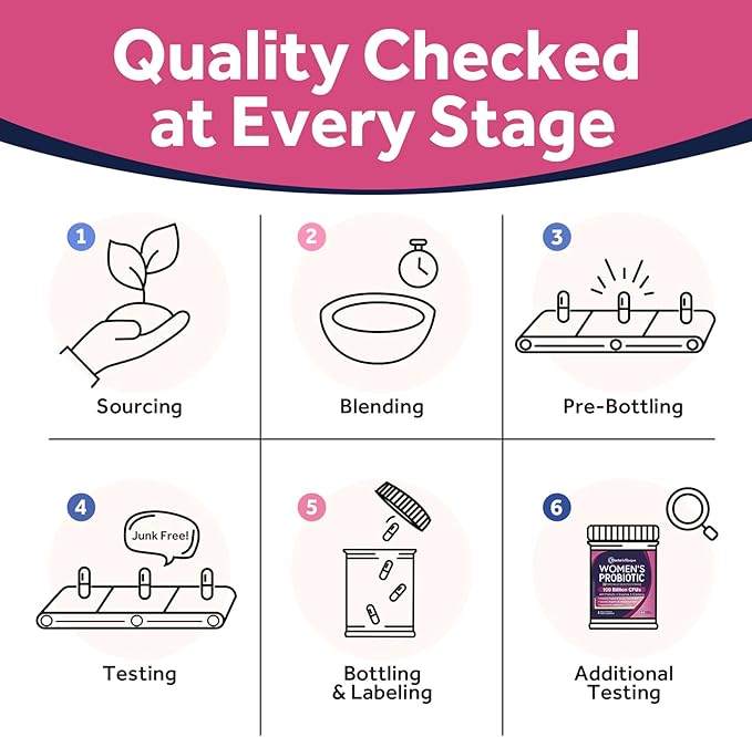 Doctor's Recipes Probiotics for Women 100 Billion CFU 32 Strains with Prebiotic Enzymes &amp Cranberry Shelf Stable Delayed Release 60 Caps
