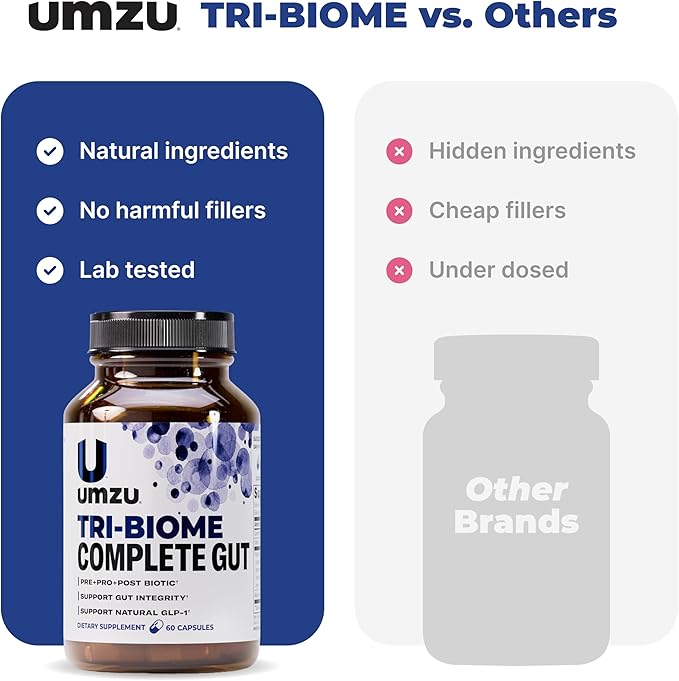 UMZU Tri-Biome Complete (30 Day Supply) – 3 in 1 Probiotic Prebiotic Postbiotic Capsules with Akkermansia and CoreBiome – Probiotic for Adults Gut Balance Stomach Probiotics and Complete Gut Health