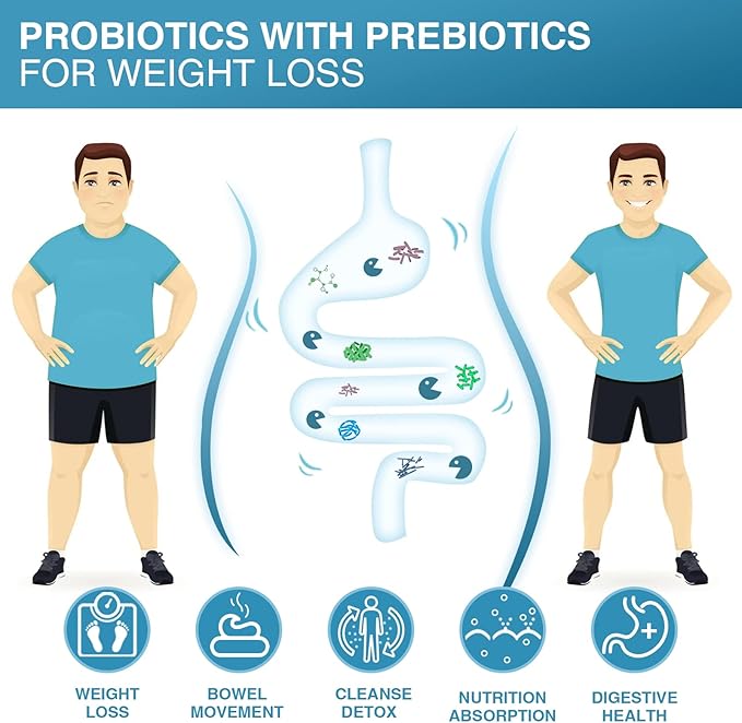 NATURE TARGET Probiotics for Women probiotics for Men probiotics for DigestiveVaginalProstate Health
