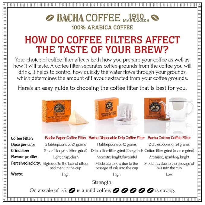 Bacha Coffee | Eternal Marrakech Fine Flavoured Ground Beans Medium Roast 100% Arabica Specialty Coffee 350g Autograph Collection Gift Box