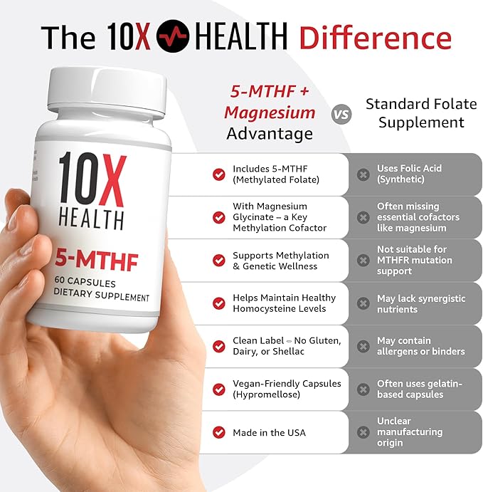 10X Health 5-MTHF Methylfolate - Methylated Folate &amp Magnesium for Brain Heart Health DNA &amp Neurotransmitter Synthesis - Bioavailable Methyl Folate Supplement - Methylfolate Supplement 60 Ca