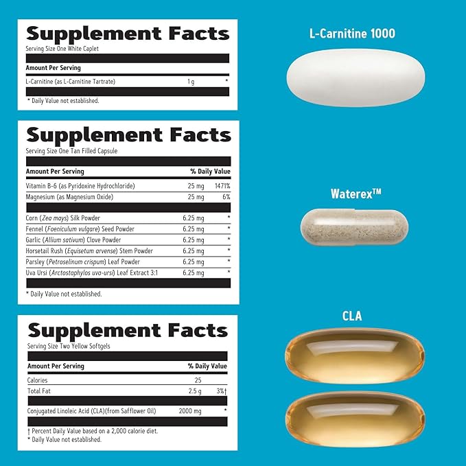GNC Total Lean Burn and Define VitaPak Program for Men &amp Women 5-in-1 Pack for Energy Weight Management Calorie Burn Immune Health Water Balance 30 Servings