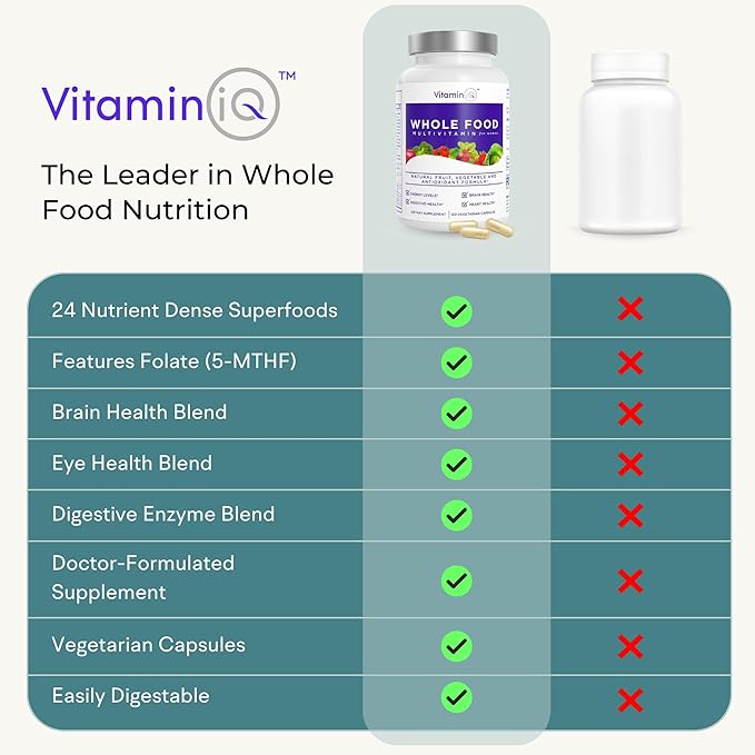 Multivitamin for Women (120 Vegetarian Capsules) Whole Food Vitamin with Essential Nutrients Natural Calcium Magnesium Selenium Zinc Biotin Vitamin A B6 C D3 E K and More