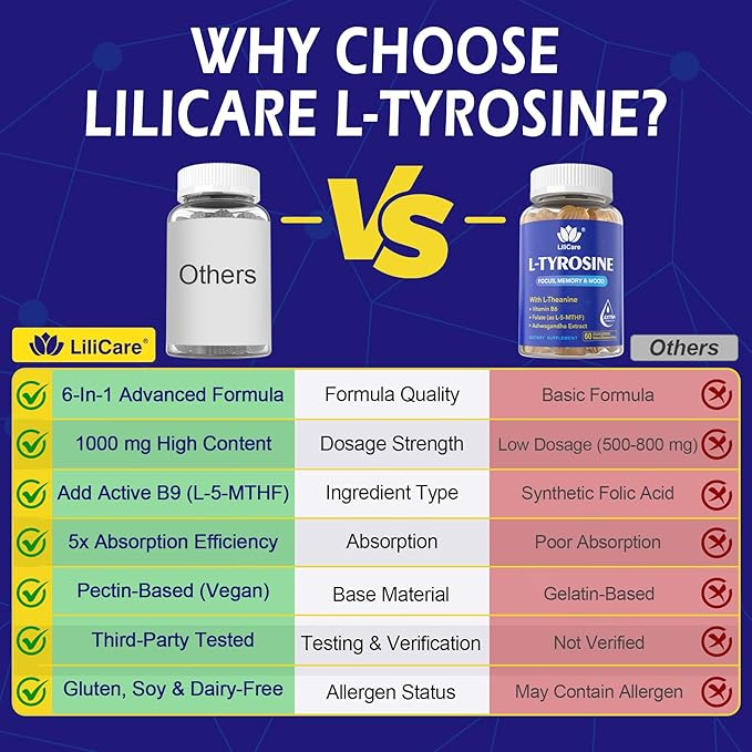 L Tyrosine Focus Supplement Gummies 1100mg for Adults Brain Supplements for Memory and Focus L-Tyrosine Gummies with Ashwagandha I-Theanine for Calm &amp Mood - Vitamin B6 &amp B9 for Energy-Vega
