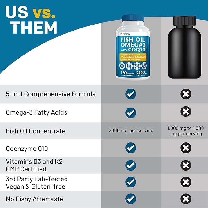 4-in-1 Fish Oil Omega 3 Supplements (2100mg) - Omega 3 Fish Oil with Vitamins D3 &amp K2 and CoQ10 &amp 28-in-1 Quercetin with Bromelain Supplement for Daily Immune Defense Support (120ct)