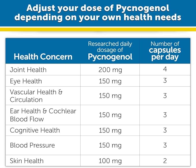 Dr. Whitaker's Clinical Grade Pycnogenol 50mg 60 Capsules (60-Day Supply) (Pack of 2)
