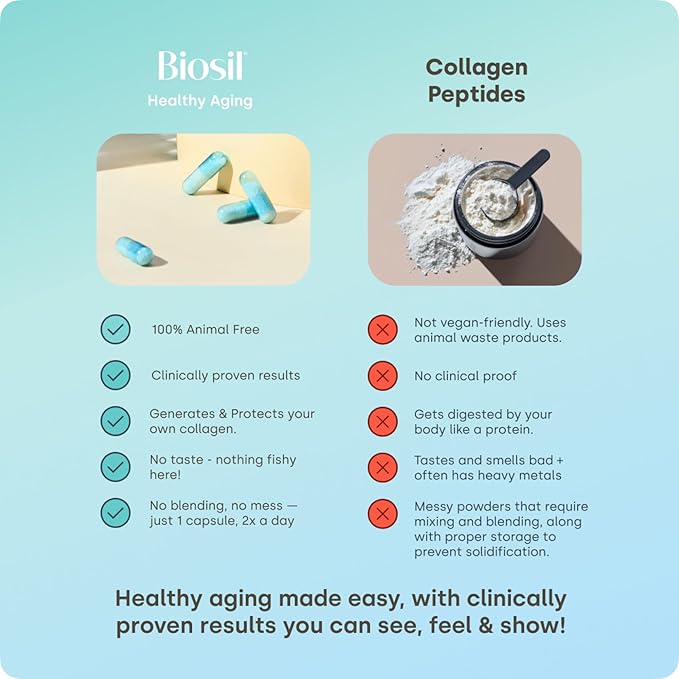 Biosil Healthy Aging - 60 Capsules - Beauty Vitality &amp Thyroid Support - with Patented ch-OSA &amp Selenium - 30-Day Supply