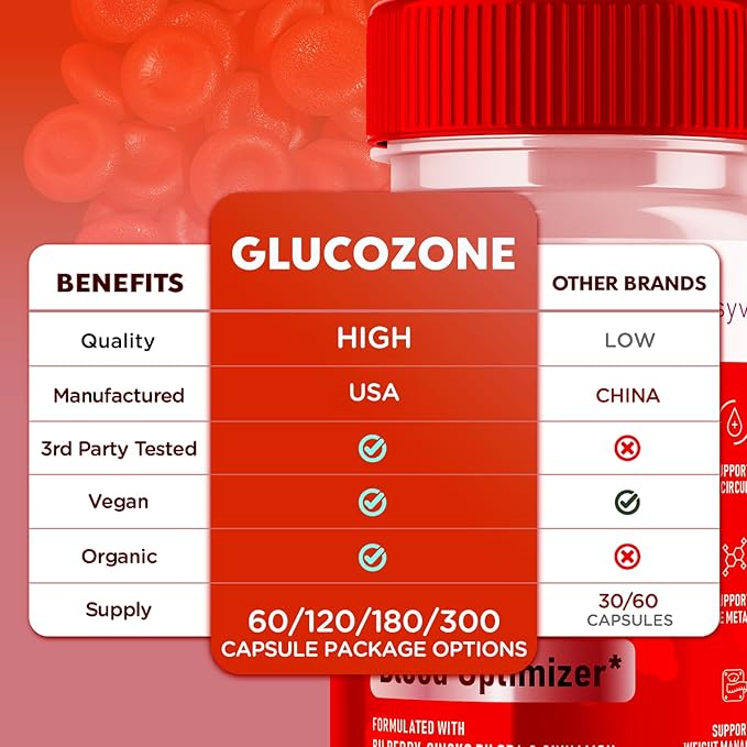 (2 Pack) GlucoZone Capsules Official GlucoZone Blood Support Pills with All Natural Ingredients Advanced Formula Blood Optimizer Supplement with Max Strength Vitamins for Women &amp Men (120 Capsul