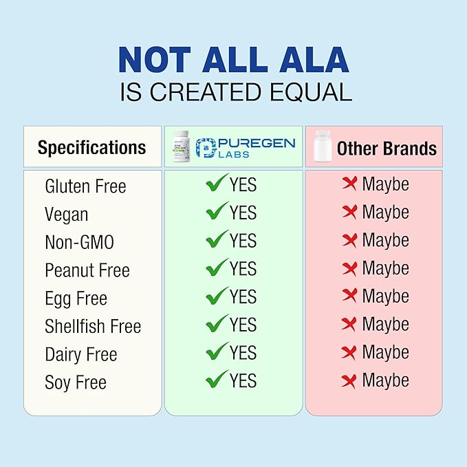 Puregen Labs Alpha Lipoic Acid 600mg [High Potency] 180 Servings - Antioxidant Support | No Harmful Additives | Non-GMO NO Gluten and Dairy 600 mg per Veggie Capsule