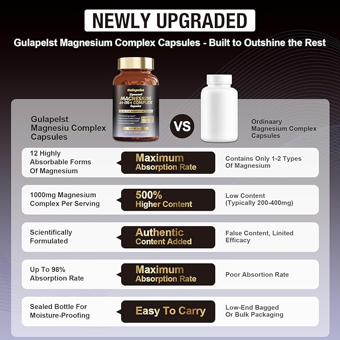 2 Packs Liposomal 1400mg Magnesium Complex (Citrate Glycinate Malate etc) Capsule - 12 Active Types Magnesium with Vitamin D3 B6 B12 C Ashwagandha &amp CoQ10 for Women &amp Men -Support Bone &
