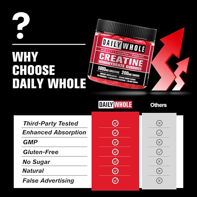 Creatine Monohydrate Gummies – Plant-Based Chewable Supplement with Taurine L-Carnitine and Vitamin B12 – 120 Count (4 Gummies Per Day) Mixed Berry Flavor for Women and Men