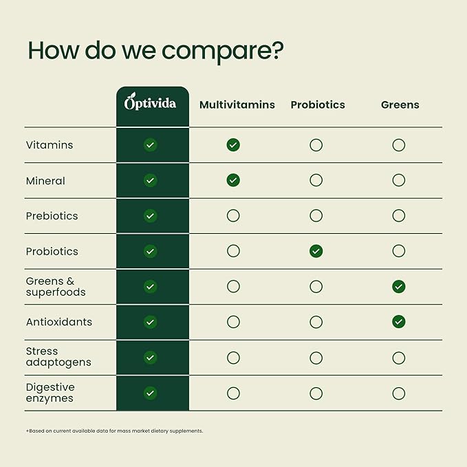 OPTIVIDA Fruits &amp Veggie Mix Super Greens Powder Packets (30 Days)- 50+ Superfood Green Juice Powder &amp Greens Supplements W/Probiotic Antioxident Digestive Enzymes &amp Adaptagen Blends for