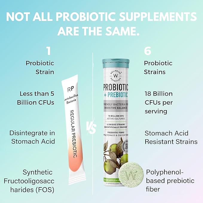 WELLBEING NUTRITION Daily Probiotic + Prebiotic| Plant Based |18 Billion CFU 6 Strains for Men &amp Women with Organic Prebiotic Fiber for Digestion Gut Health Metabolism | 42 Effervescent Tabs
