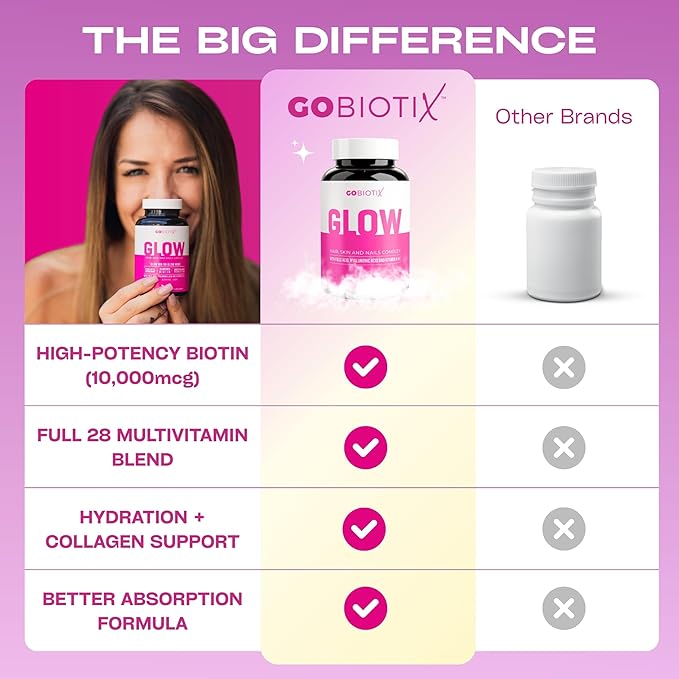 GOBIOTIX Hair Skin and Nails Multivitamin for Women - 10000mcg Biotin Hyaluronic Acid &amp MSM - 28 Vitamins with Folate &amp Iron - Hair Growth Nail Growth - 2-Pack 180 Capsules