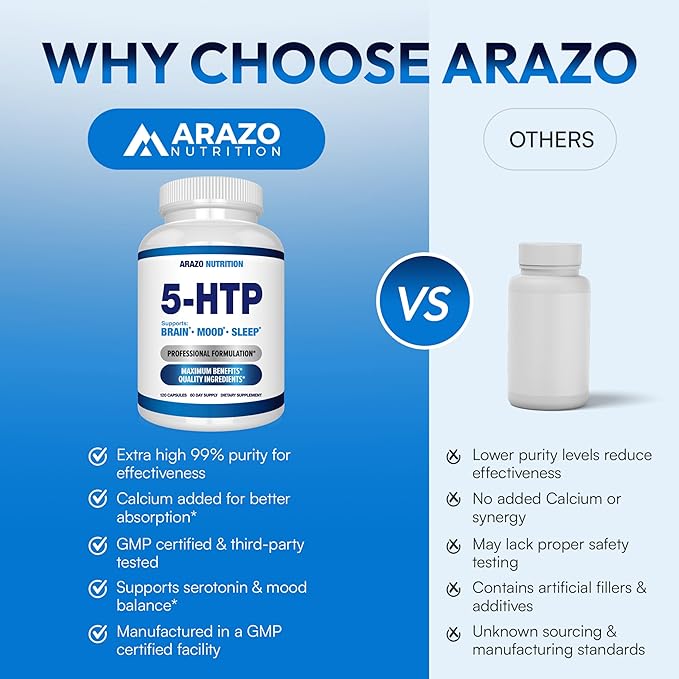 5-HTP 200 MG Per Serving Plus Calcium for Mood Sleep – Supports Calm and Relaxed Mood – 99% High Purity – 120 Capsules – Arazo Nutrition