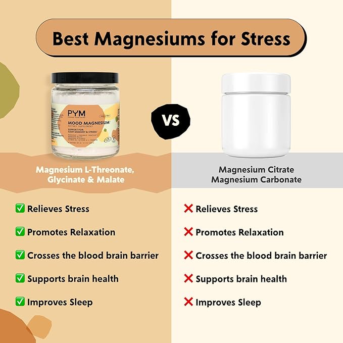 PYM Mood Magnesium Powder to Support Stress &amp Better Sleep 30 Servings - Magnesium Glycinate Magnesium Malate &amp l-Threonate Yuzu Citrus | Non-GMO Vegan Gluten-Free | Cortisol Reducer