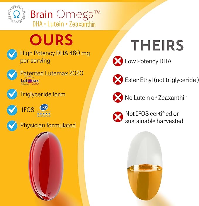 Brain Omega with Lutein and Zeaxanthin – Omega 3 Supplement for Brain Heart &amp Eye Health – 460 mg DHA 90 mg EPA Lutein and Zeaxanthin Supplements – 180 Softgels (90 Servings)