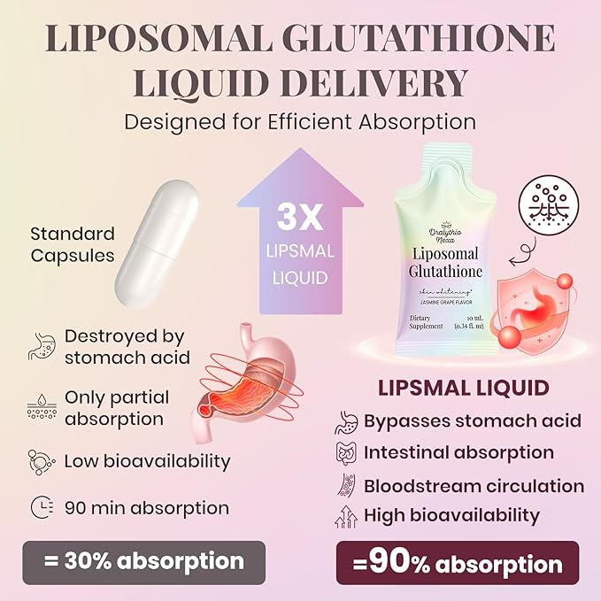 Liposomal Glutathione Liquid 1000mg – High Absorption Glutathione Supplement – Skin Brightening &amp Antioxidant Support – Beauty &amp Glow Formula for Women – Grape Jasmine Flavor – 30 Pouches