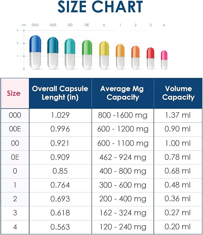 Capsuline Size 0 - Clear Empty Gelatin Capsules - 25000 Count - DIY Pure Bovine Pill Capsule Filling - Empty Caps - Kosher Gluten Free and Halal Certified - Non-GMO Certified (Clear)