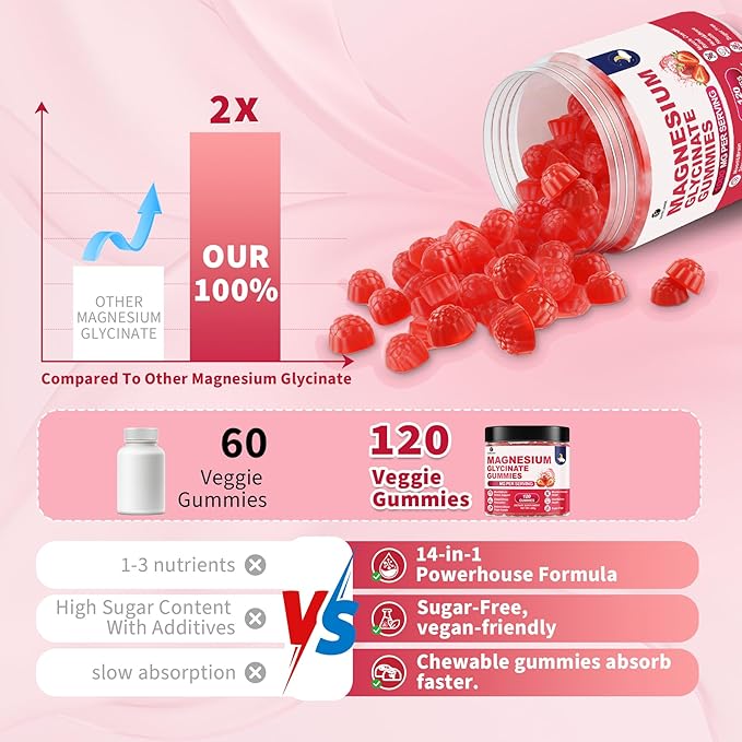 120 CT Magnesium Glycinate Gummies 1000 mg for Women and Men Magnesium Malate &amp Taurate Supplements for Sleep Body Support and Relaxation Sugar Free Vegan Strawberry Flavor