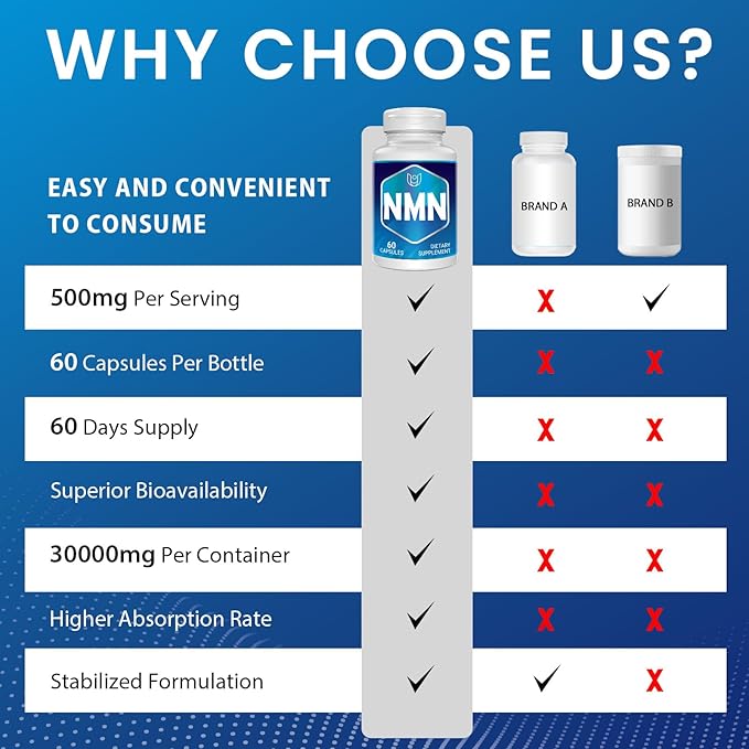 NMN(Nicotinamide Mononucleotide) NAD Supplement to Boost NAD+ Levels as We Age (May Be More Effective Than Nicotinamide Riboside) NMN Supplement for Anti-Aging 60 Capsules (60 Servings)