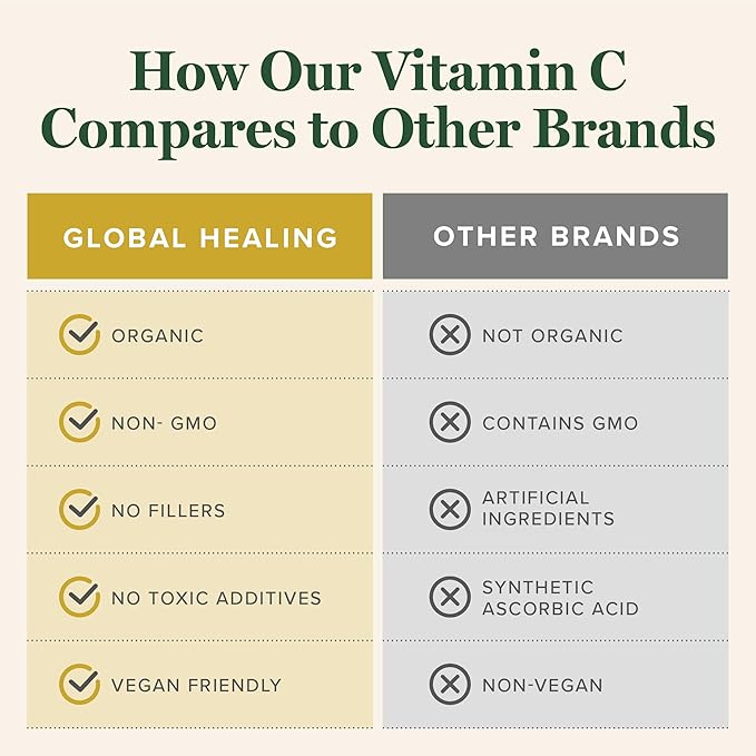 Global Healing Center USDA Organic Vitamin C Supplement Drops 180mg Liquid Vitamin C Plant-Based Antioxidant Supplement Supports Immune System - Vitamina C - Natural Energy for Men and Women (2 Oz)