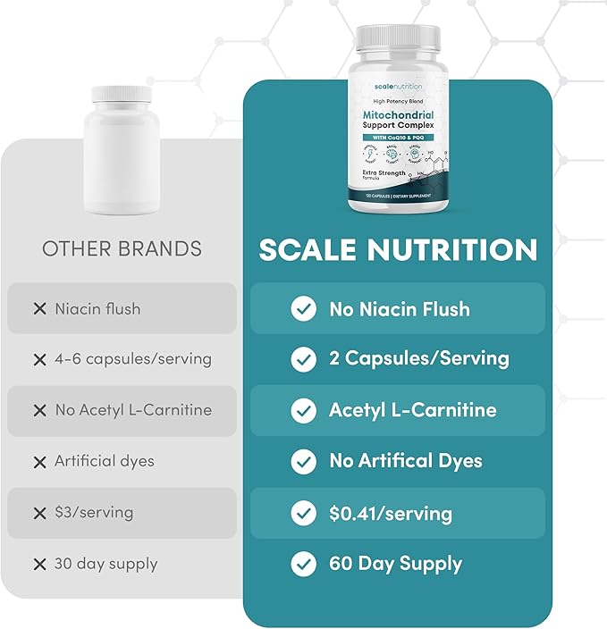 Mitochondrial Support Complex – Energy Focus &amp Brain Clarity Support – CoQ10 PQQ Acetyl-L-Carnitine – Cellular Energy &amp Stress Support Supplement - 120 Capsules