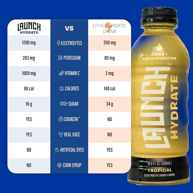 Sports Drink: Tropical Flavor - 16.9 Oz (12 Pack) Energy Drink + Hydration Real Cane Sugar Electrolytes Cognizin for Focus Vitamin B12 Energy Boost L-Glutamine Hydration Formula No Artificial S