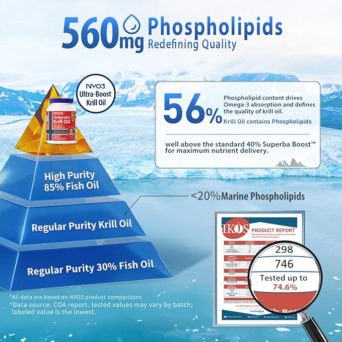 NYO3 Krill Oil 1000mg Omega 3 Supplement 56% Phospholipids for 98% Absorption Antarctic Superba Boost Krill Oil High EPA &amp DHA for Heart Brain Blood Lipid Health No Fishy Burps 60 Softgels