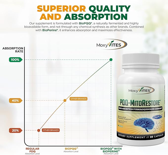 PQQ MITORESTORE Brain Supplements for Memory and Focus - Mitochondria Supplement with BioPQQ 20mg - Purest Form NOT Chemically Synthesized Cognitive and Heart Support - 30 Vegan Capsules Non GMO
